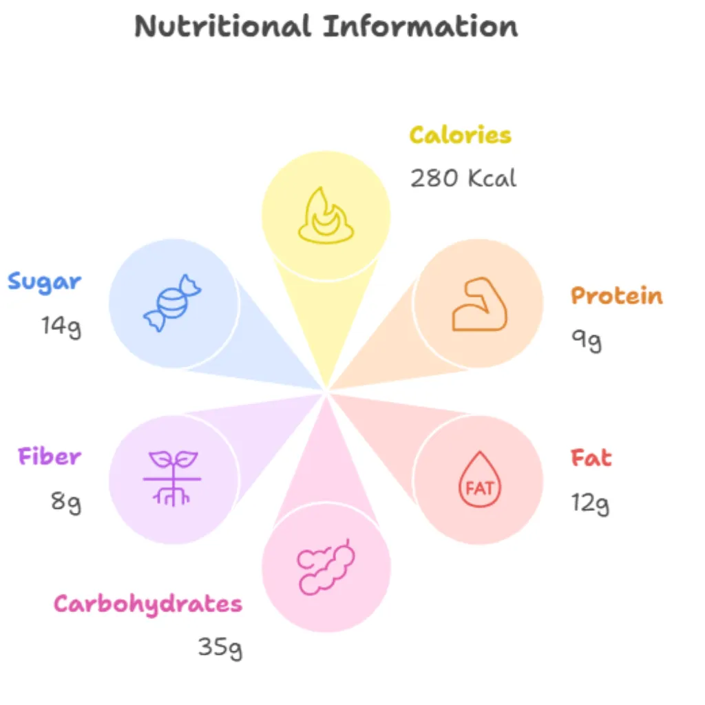Chia Banana Boost Smoothie (Copycat Tropical Smoothie Café, High Protein & Healthy) 4 An infographic displaying the nutritional information for a Chia Banana Boost smoothie.